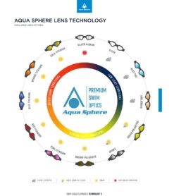 AQUASPHERE Kaiman Goggle Amber Lens 9 AQUASPHERE Kaiman Goggle Amber Lens -Swimming Equipment Store 5672551219368 amberblack 4a