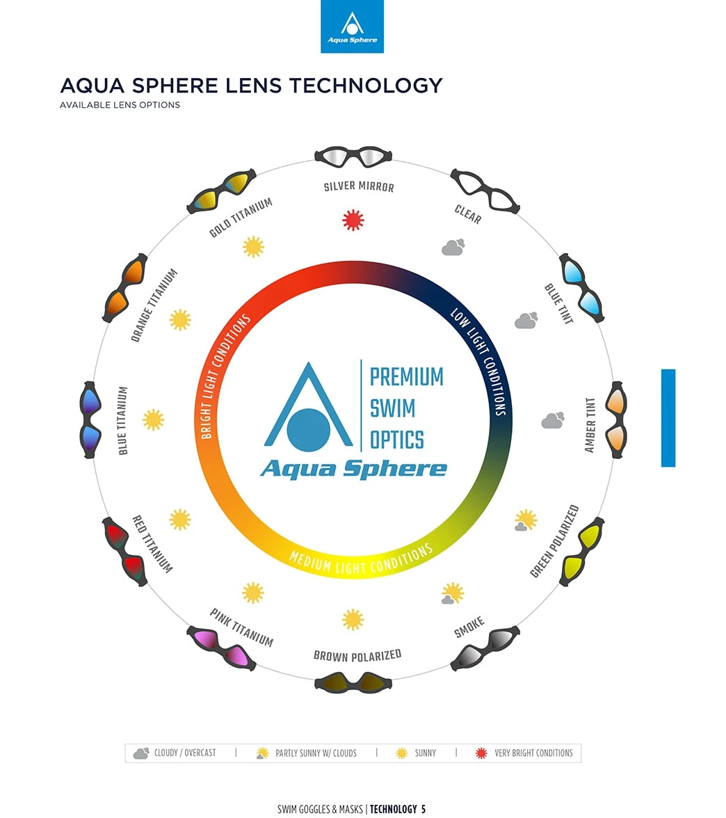 AQUASPHERE Kaiman Active Smoke Lens Goggle 7 AQUASPHERE Kaiman Active Smoke Lens Goggle - Image 5