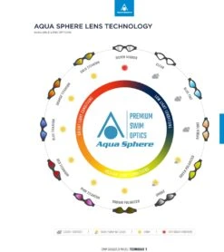 AQUASPHERE Kayenne Titanium Mirrored Lens Goggle 14 AQUASPHERE Kayenne Titanium Mirrored Lens Goggle -Swimming Equipment Store 6215489454248 bluemirroredlensdarkbluewhite 6a