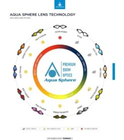 AQUASPHERE Kayenne Compact Fit Polarized Lens Goggle -Swimming Equipment Store 6215490240680 brownpolarizedwhitegrey 7a