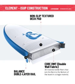 CRESSI Element Small All Around 8’2’’ Inflatable SUP Set -Swimming Equipment Store 6856348795048 whiteaqua 12a