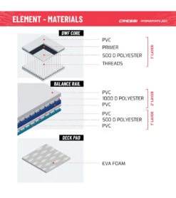 CRESSI Element All Around Inflatable SUP 10’2’’ Set -Swimming Equipment Store 6856349188264 whiteblue 11a