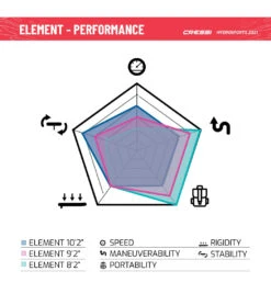 CRESSI Element All Around Inflatable SUP 10’2’’ Set -Swimming Equipment Store 6856349188264 whiteblue 13a