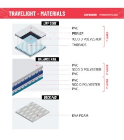 CRESSI Travelight Foldable 9’2’’ Inflatable SUP Set 27 CRESSI Travelight Foldable 9’2’’ Inflatable SUP Set -Swimming Equipment Store 6856349581480 whiteblue 11a