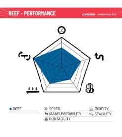 CRESSI Reef Window 10’2’’ Inflatable SUP Set -Swimming Equipment Store 6856349974696 bluewhite 11a