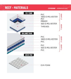 CRESSI Reef Window 10’2’’ Inflatable SUP Set -Swimming Equipment Store 6856349974696 bluewhite 9a