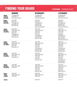 CRESSI Set Isup Fury Touring Dc 12’2’' Rosso Inflatable SUP 29 CRESSI Set Isup Fury Touring Dc 12’2’' Rosso Inflatable SUP -Swimming Equipment Store 6856350761128 redwhite 14a