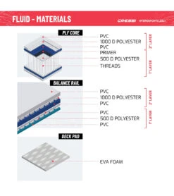 CRESSI Fluid All Round Dc 10'2'' Inflatable SUP Set -Swimming Equipment Store 6856351121576 bluewhite 11a