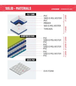 CRESSI Solid Tandem Dc 12'2'' Inflatable SUP -Swimming Equipment Store 6856351613096 grey 10a