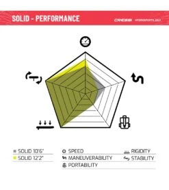 CRESSI Solid Tandem Dc 12'2'' Inflatable SUP -Swimming Equipment Store 6856351613096 grey 12a