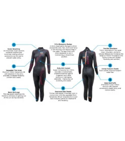 Women's Fusion Fullsuit Tri Wetsuit 9 Women's Fusion Fullsuit Tri Wetsuit -Swimming Equipment Store 7024920821928 black 3a