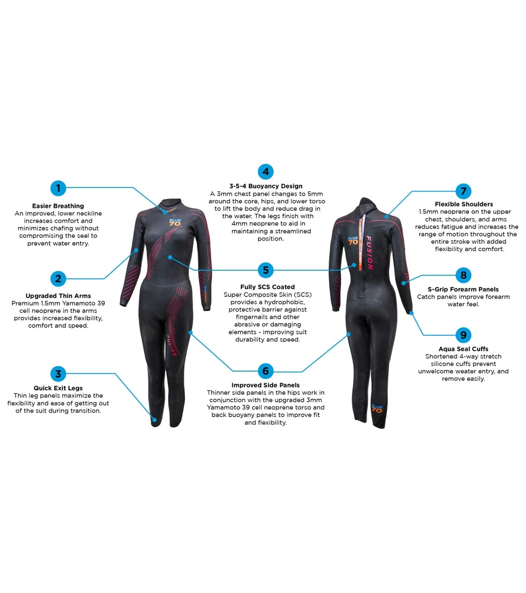 Women's Fusion Fullsuit Tri Wetsuit 5 Women's Fusion Fullsuit Tri Wetsuit - Image 3