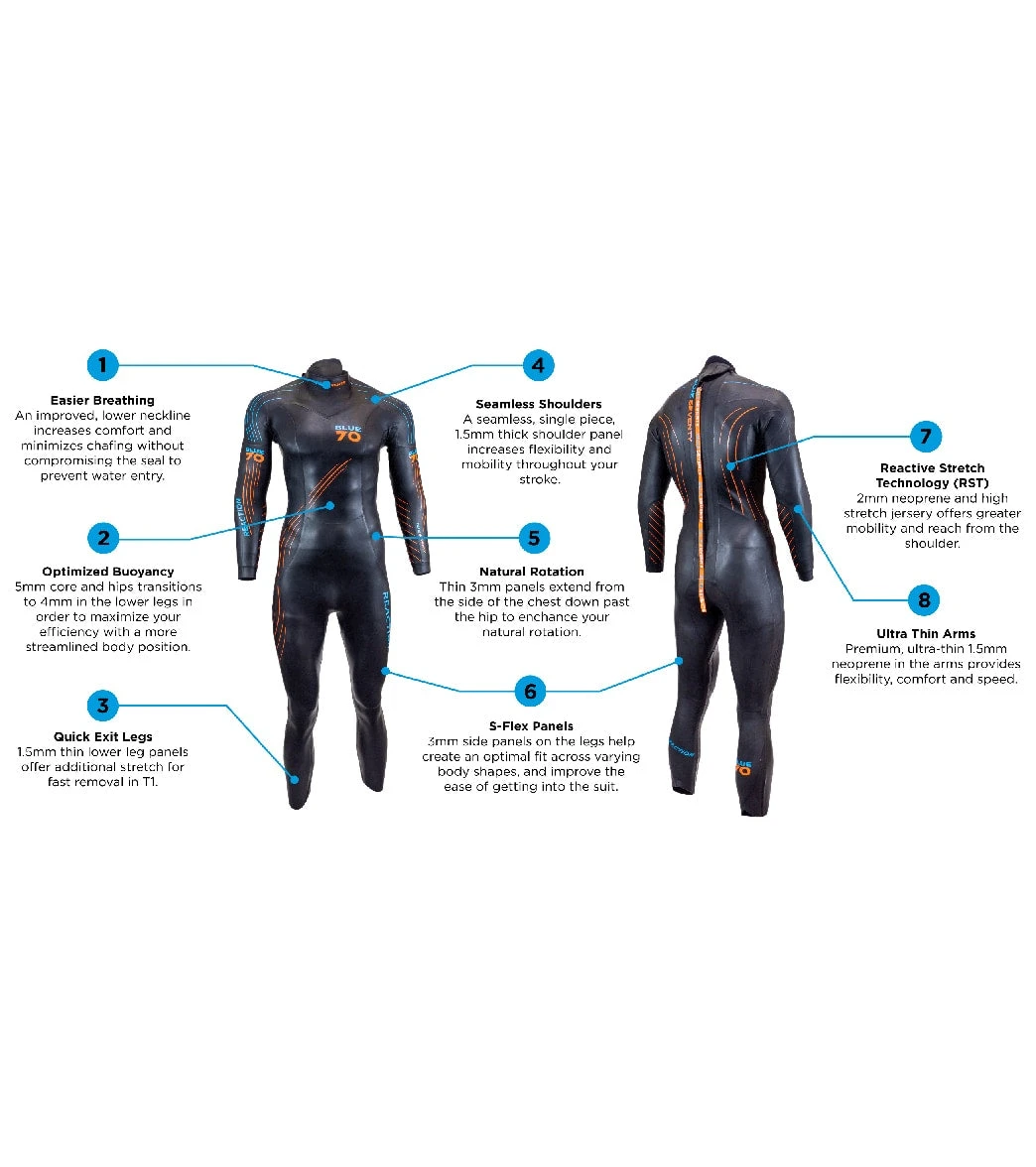 Blue Seventy Men's Reaction Fullsuit 7 Blue Seventy Men's Reaction Fullsuit - Image 5