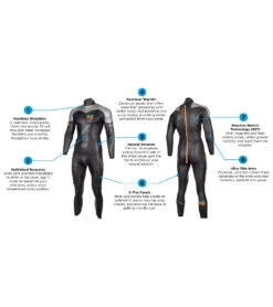 Blue Seventy Men's Thermal Reaction Fullsuit Wetsuit -Swimming Equipment Store 7569597497512 black 4a