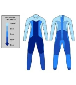 Blue Seventy Men's Thermal Reaction Fullsuit Wetsuit -Swimming Equipment Store 7569597497512 black 5a